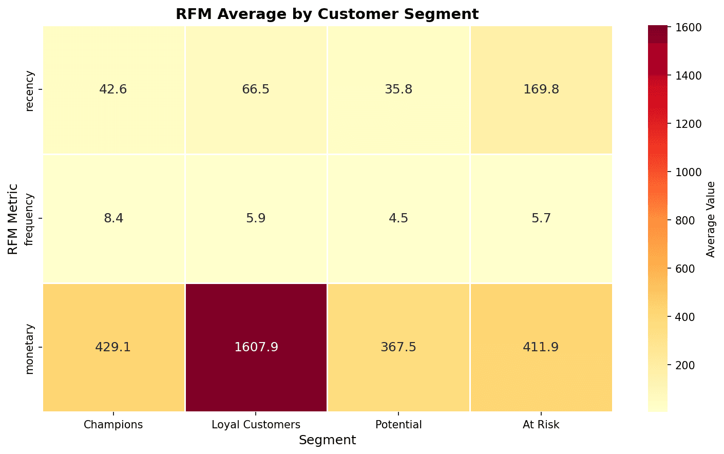 Cluster Heatmap