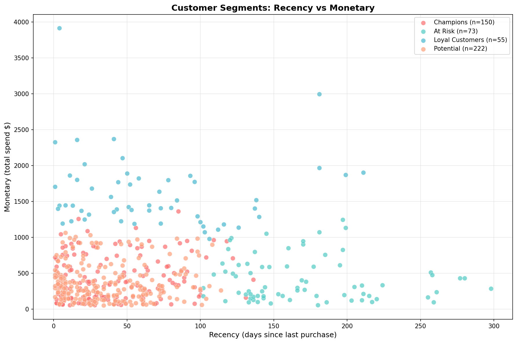 Cluster Scatter