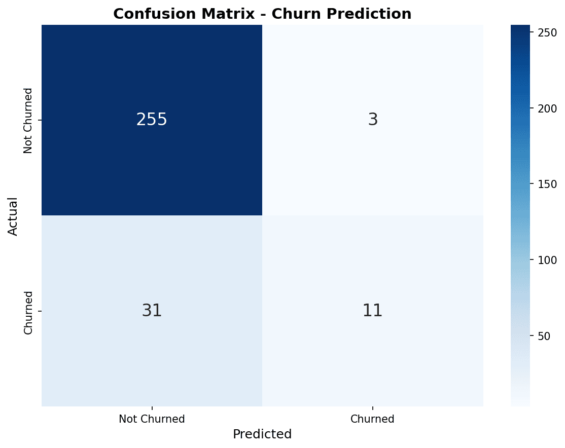 Confusion Matrix