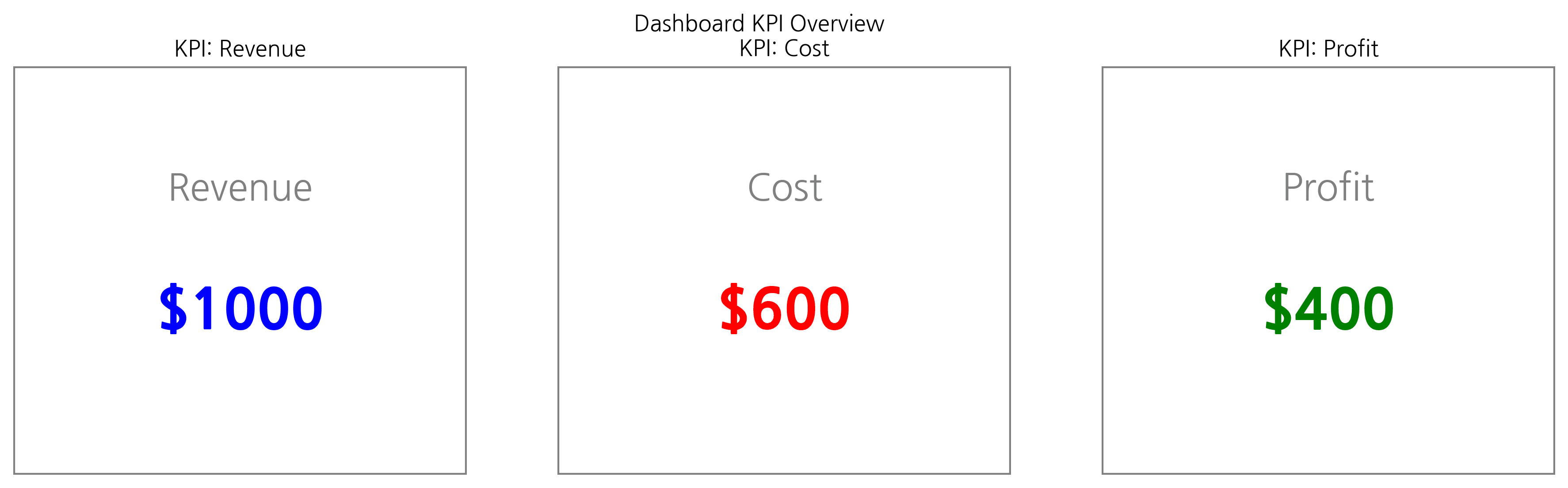 Dashboard KPI