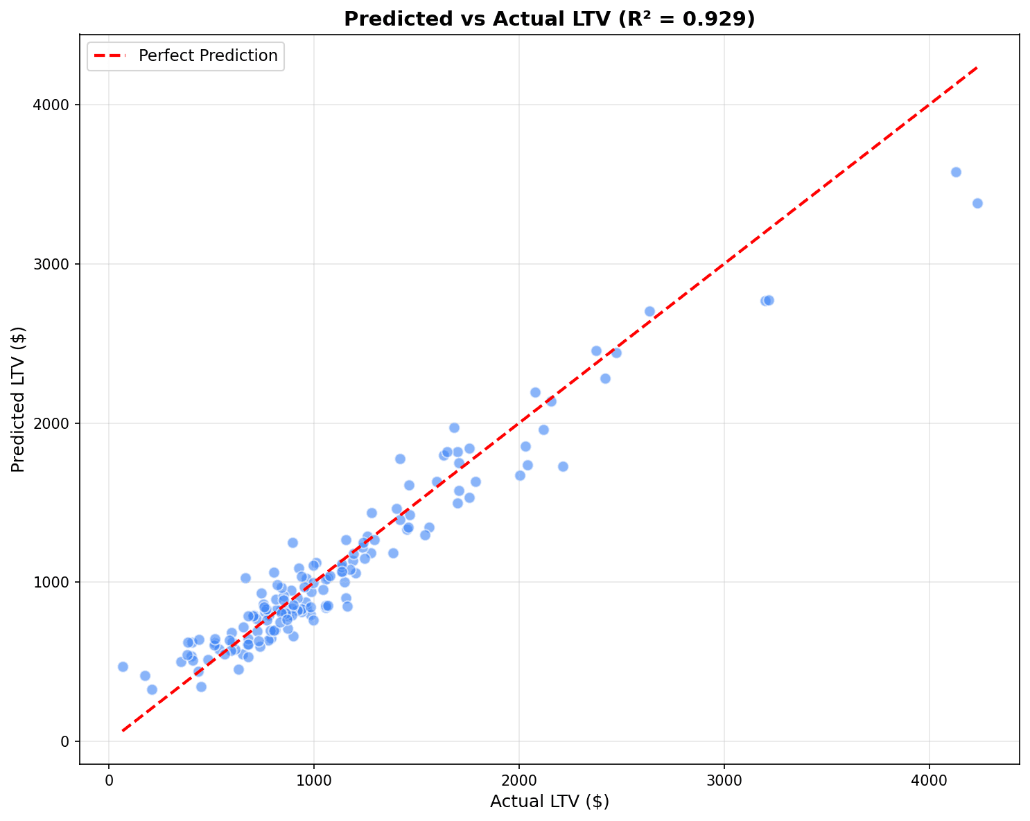 Regression Scatter