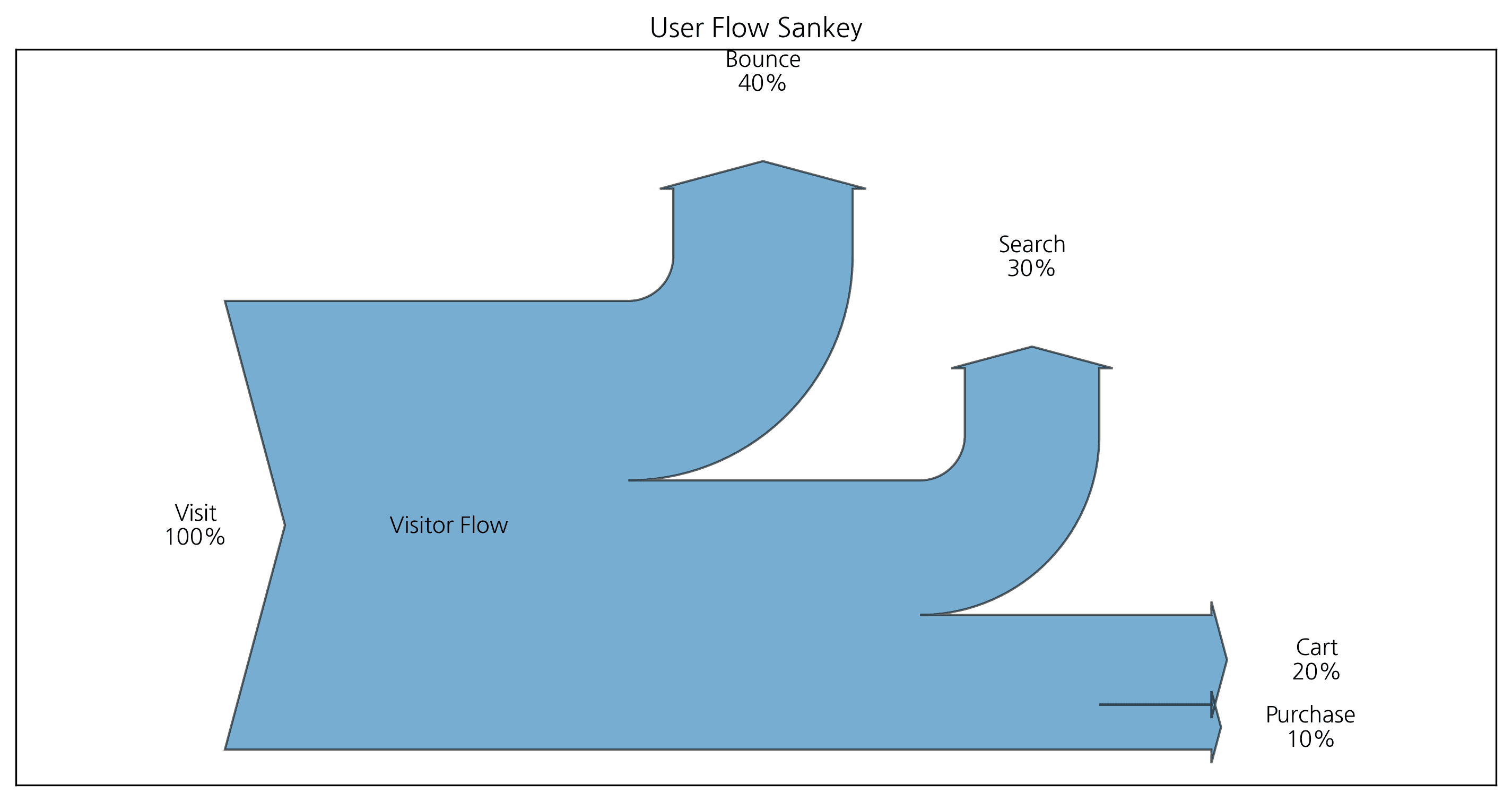 Sankey Diagram